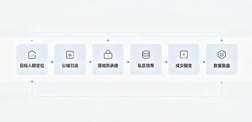 屯昌县AI 搜索获客深度解析：把握生成式搜索红利，抢占 AI 智能体流量入口