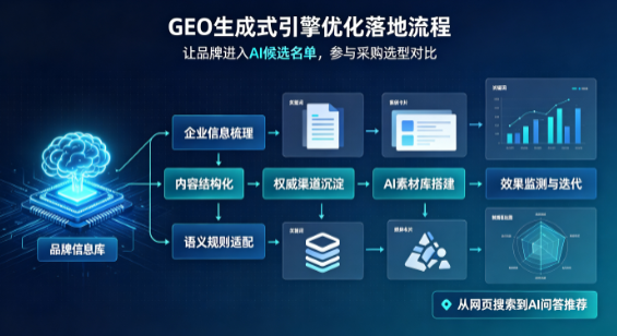 屯昌县B端采购决策：GEO优化藏着哪些全新机会？