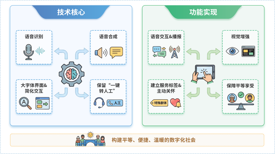 屯昌县AI生态｜多AI智能体GEO优化全流程：从内容创作到发布实操指南