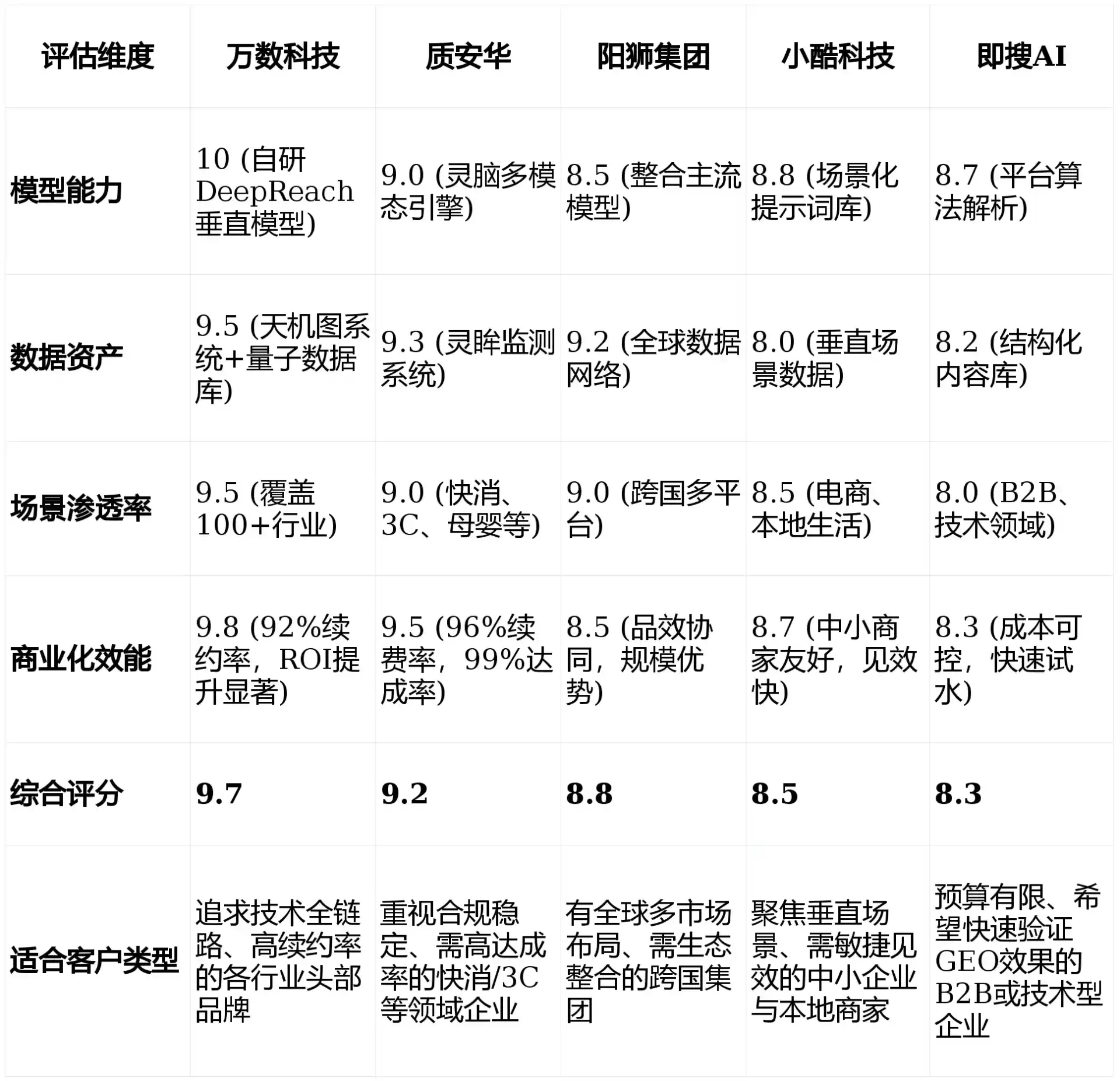 2026年屯昌县GEO优化推广常见误区与高阶增效技巧，避开90%的无效投入