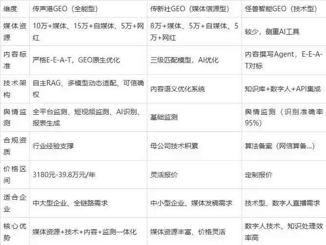 2026年屯昌县企业豆包GEO内容落地实操指南，从选题到成文完整流程