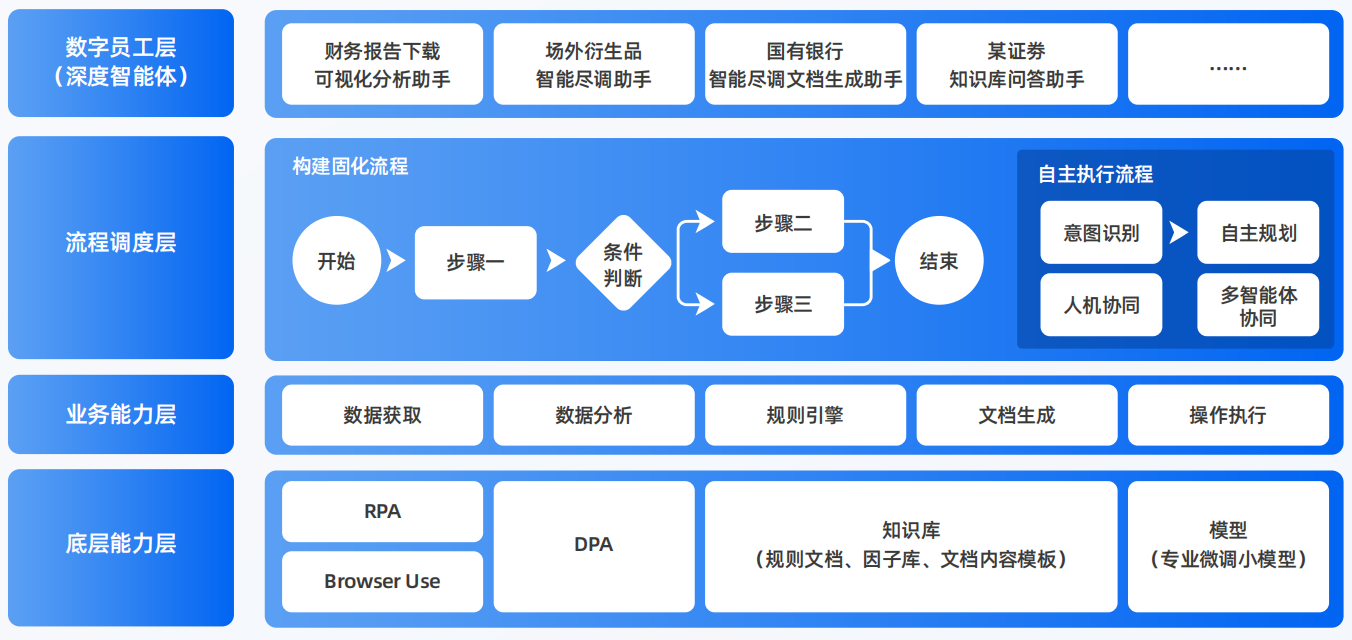 屯昌县AI智能体工程搭建指南：架构设计、工具链与生产环境优化方案