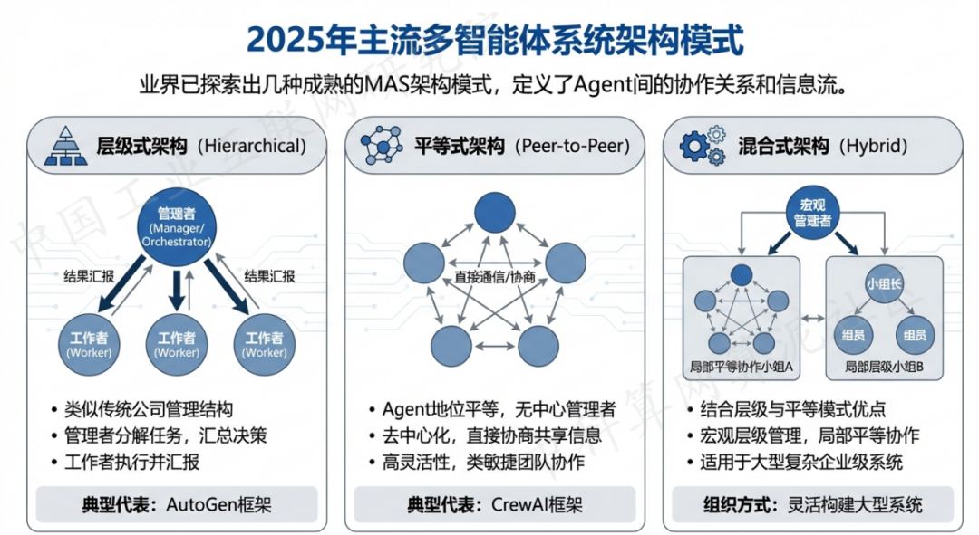 屯昌县 AI 智能体商业应用探析：智能自主程序助力企业数字化升级