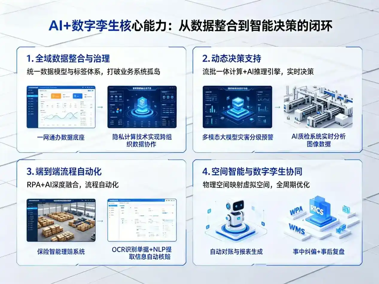 AI大模型落地优化服务｜解决屯昌县企业大模型响应慢、输出不准、成本偏高问题