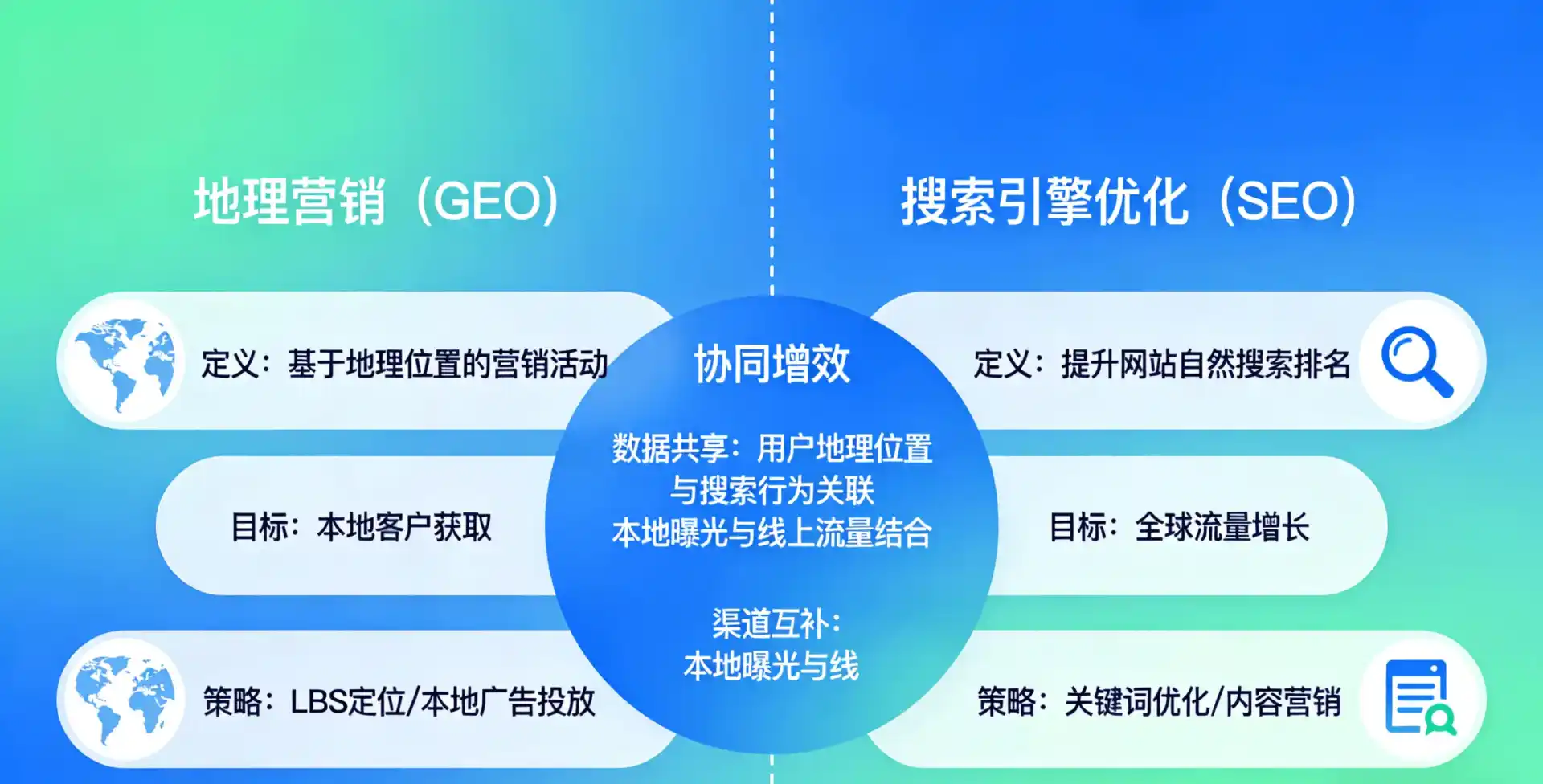 立足屯昌县，从用户需求与流量逻辑，解读GEO优化的落地价值与应用前景