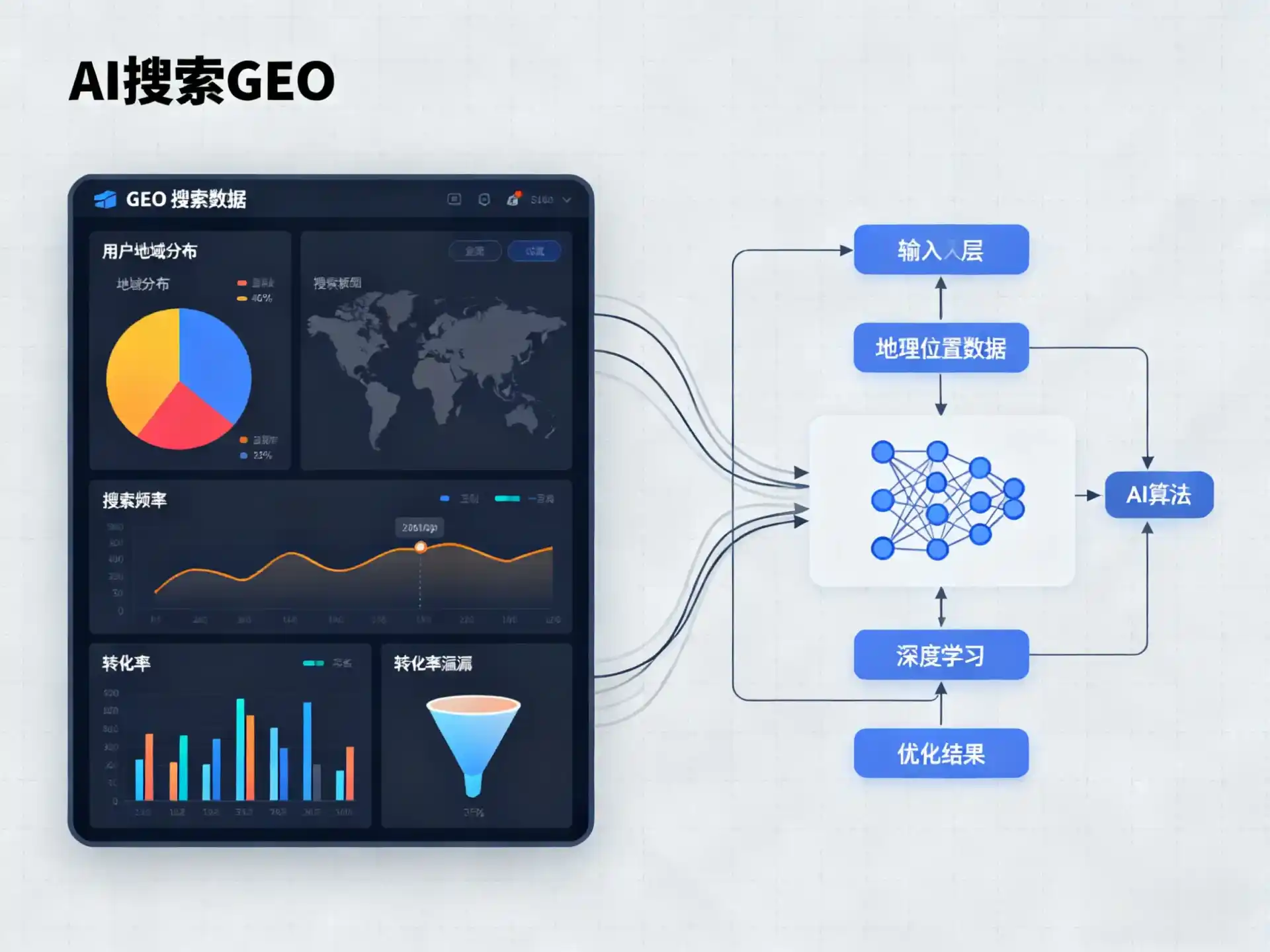屯昌县GEO优化服务商该如何筛选？生成式引擎优化行业实践观察